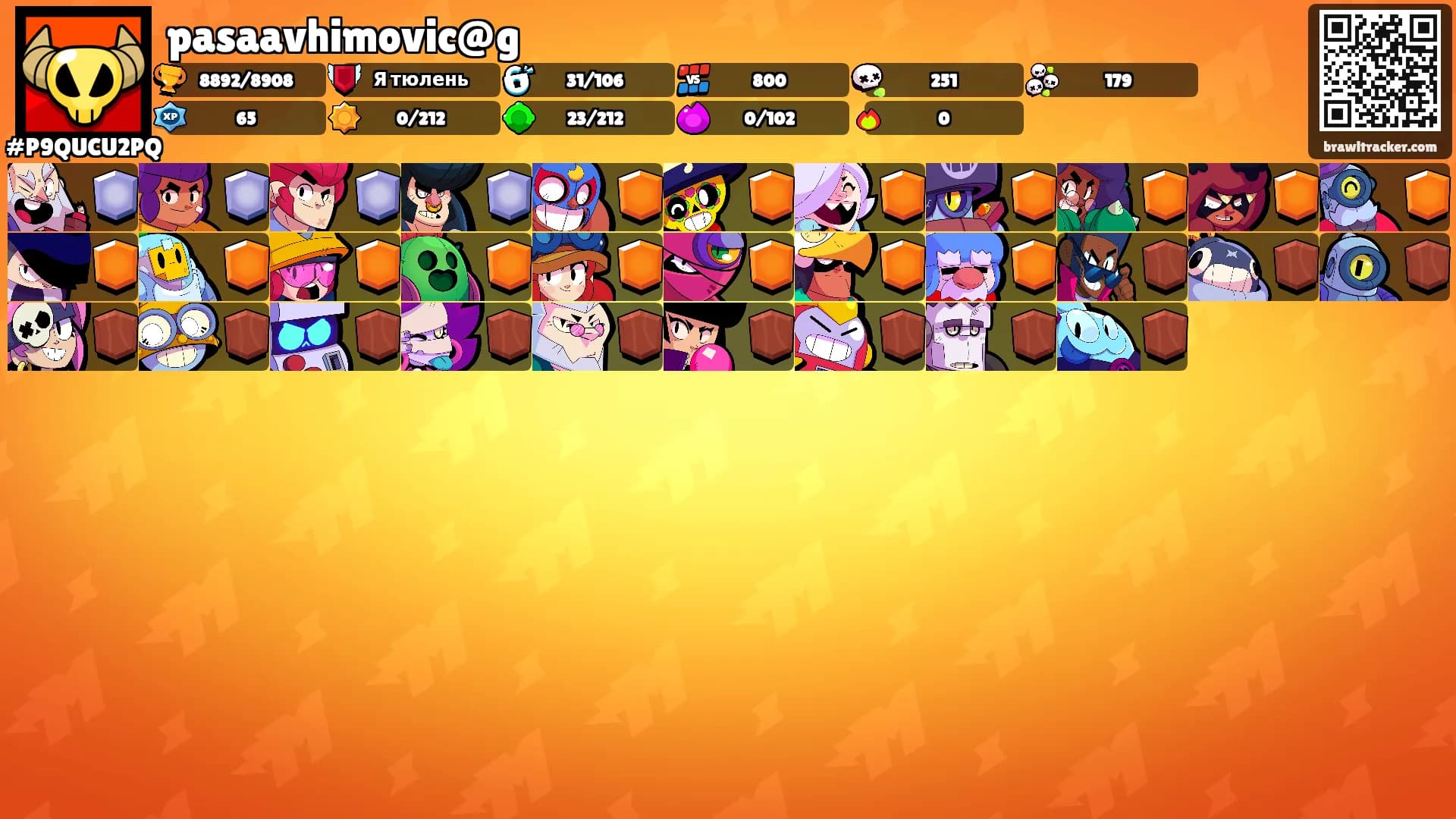 pasaavhimovic@g's Ranks