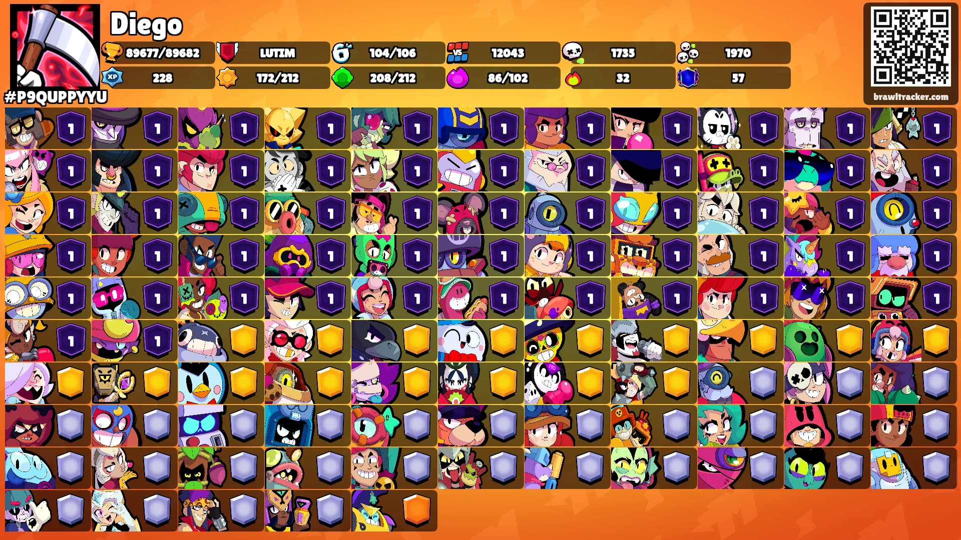 Diego's Ranks