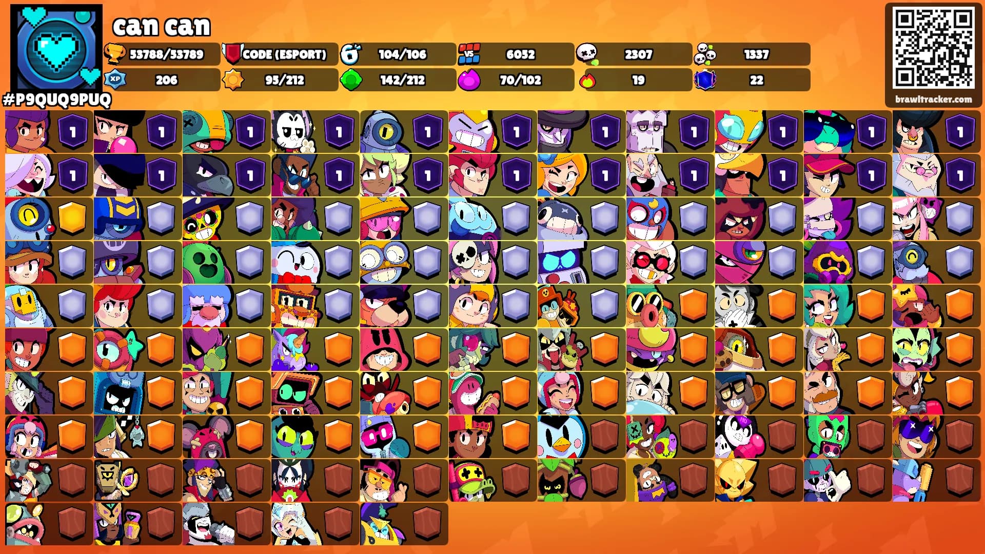 can can's Ranks