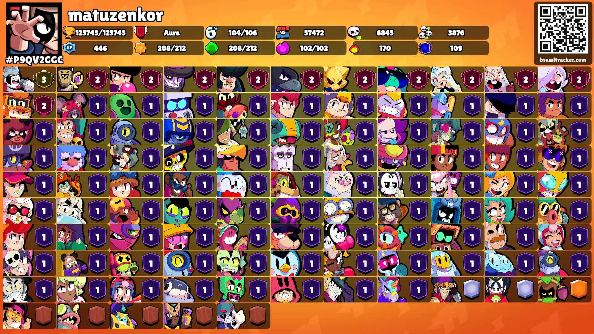 matuzenkor's Ranks