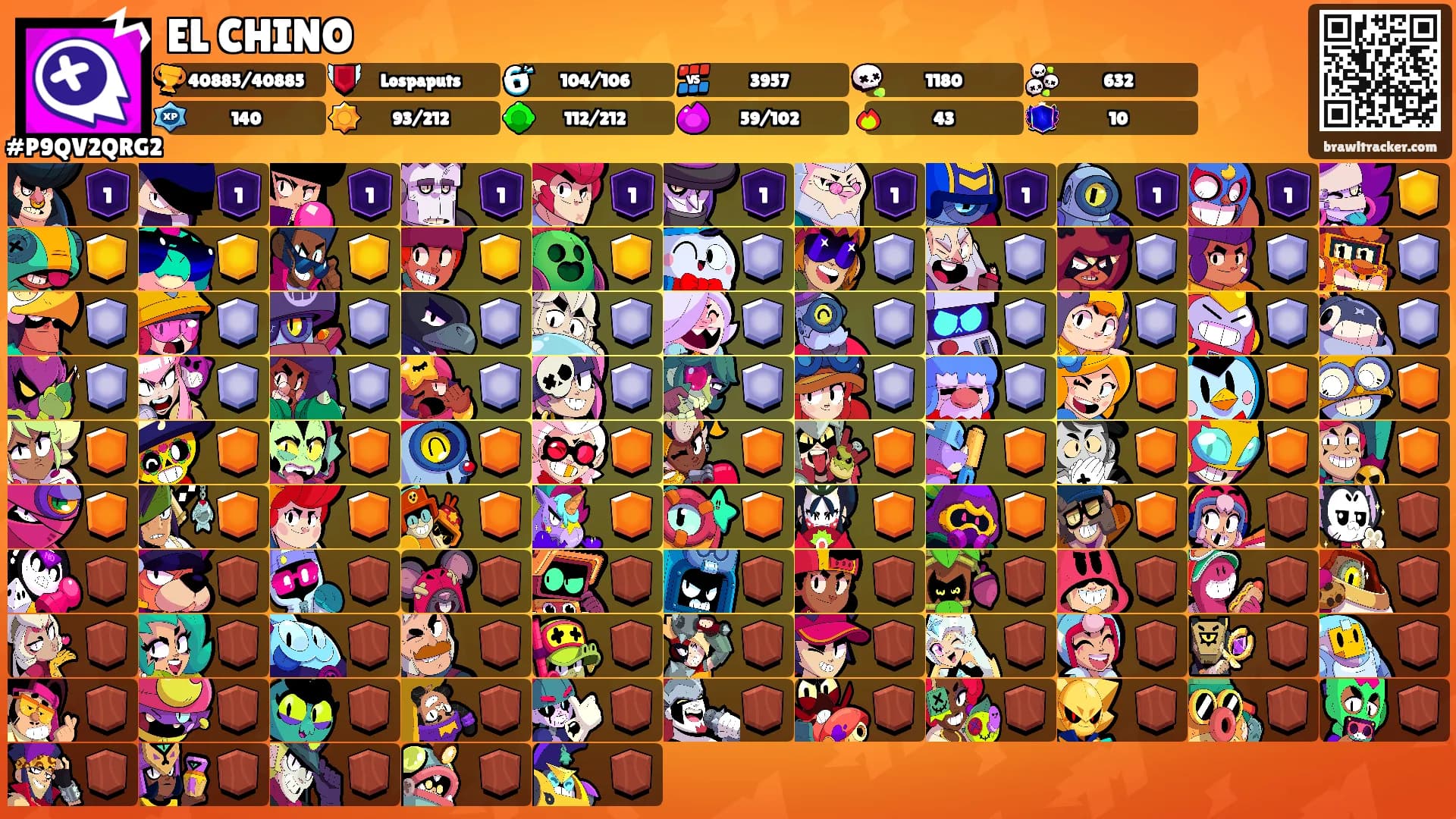 EL CHINO's Ranks