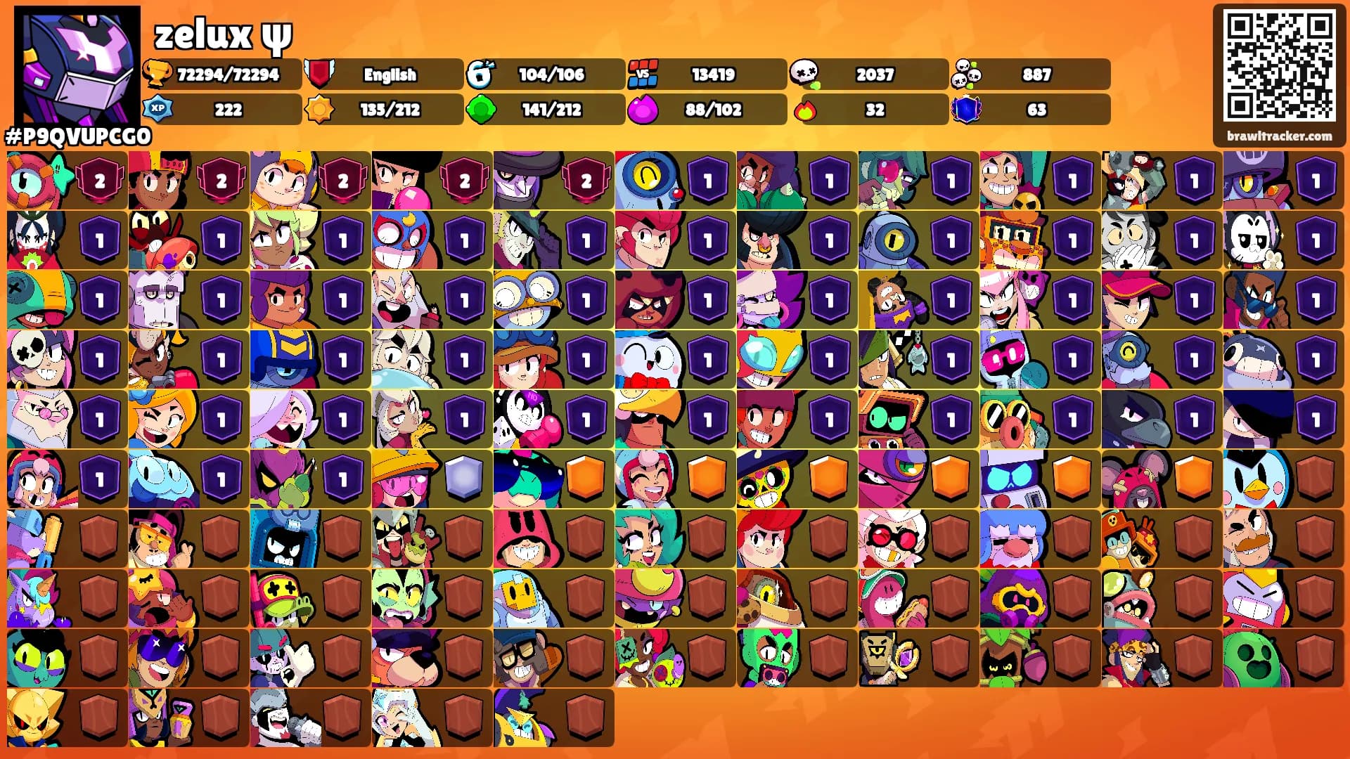 zelux ψ's Ranks