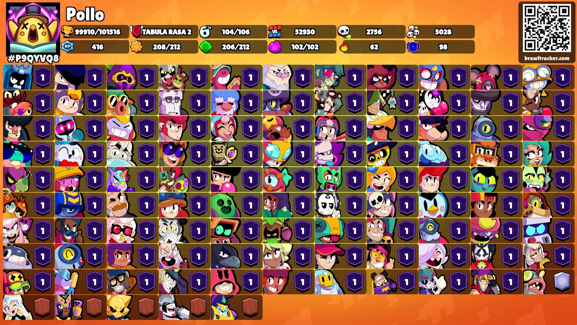 Pollo's Ranks