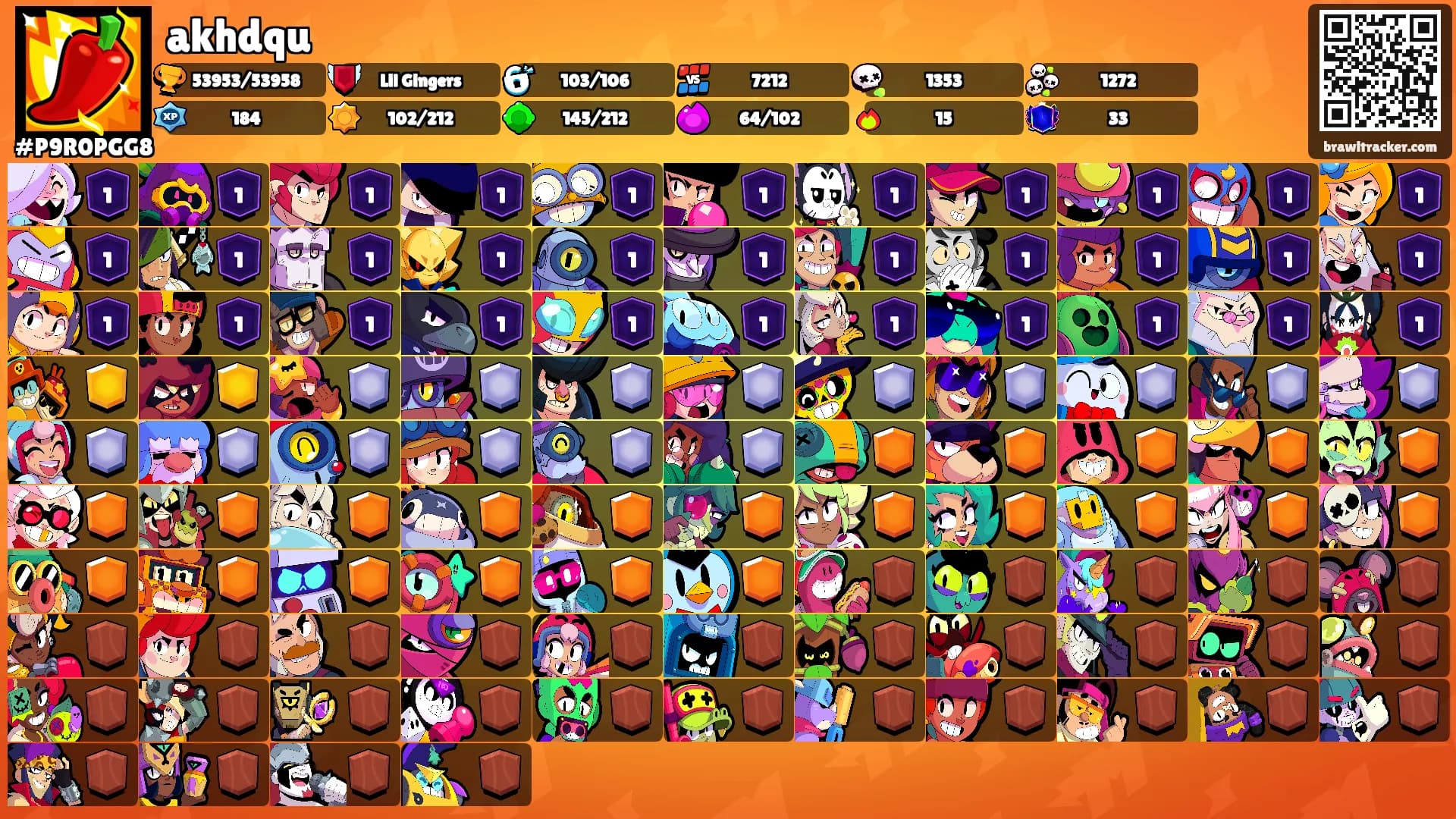 akhdqu's Ranks