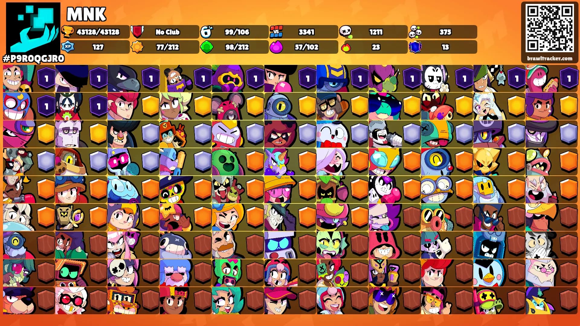MNK's Ranks