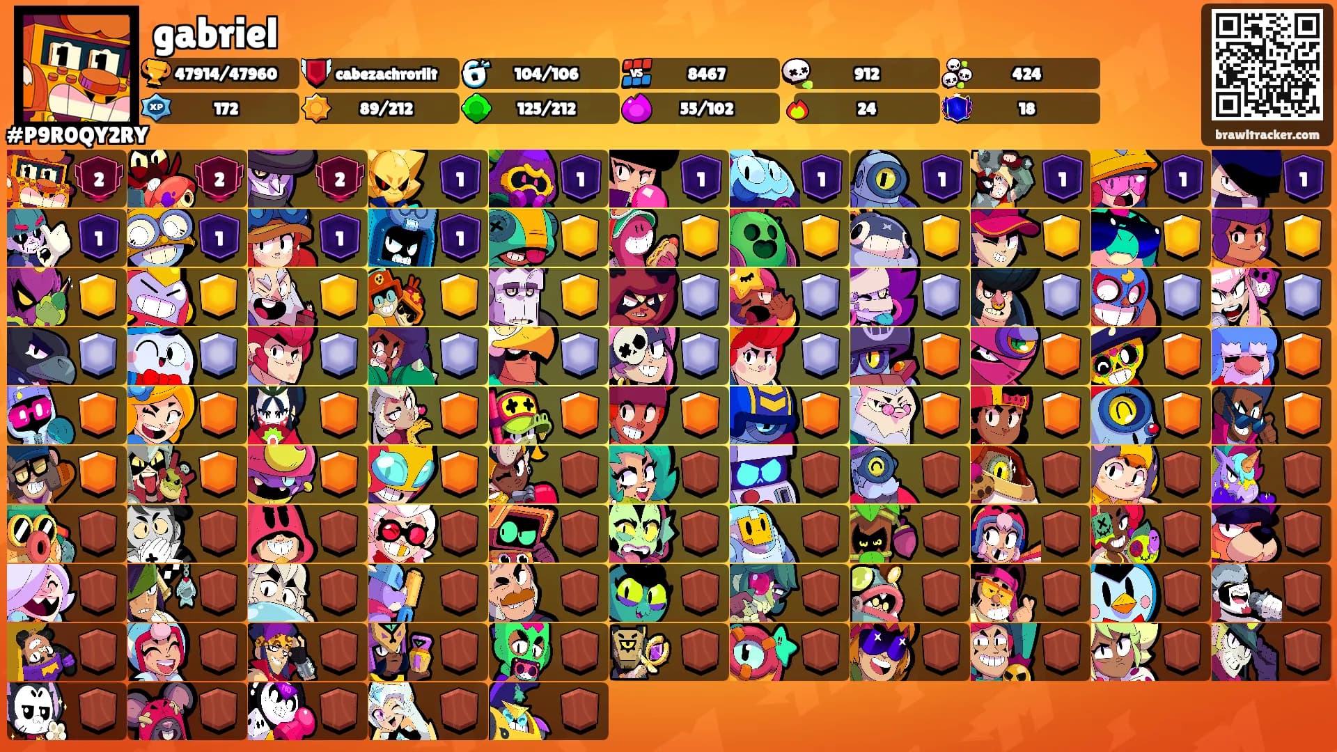 gabriel's Ranks