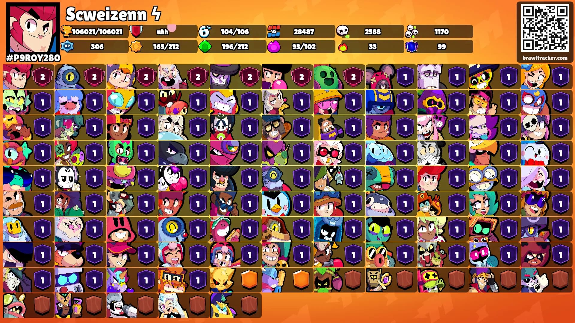 Scweizenn ϟ's Ranks