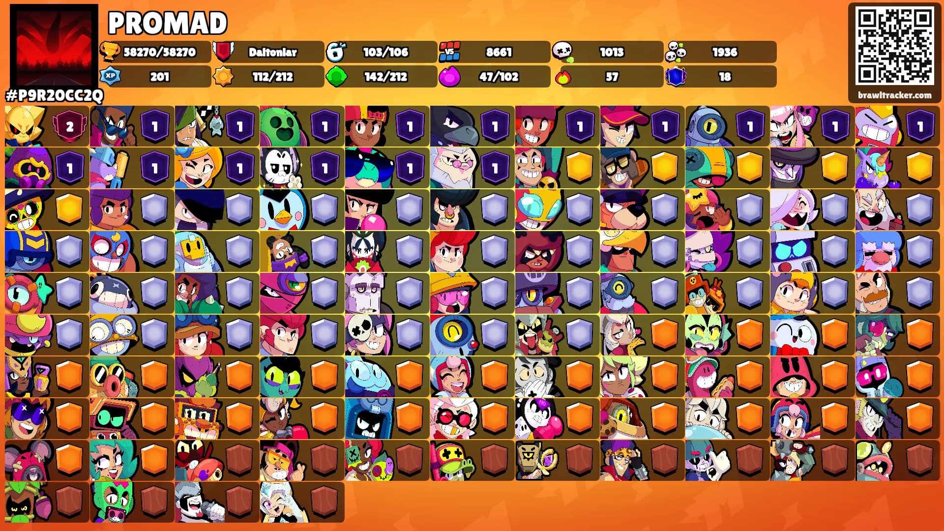 PROMAD's Ranks