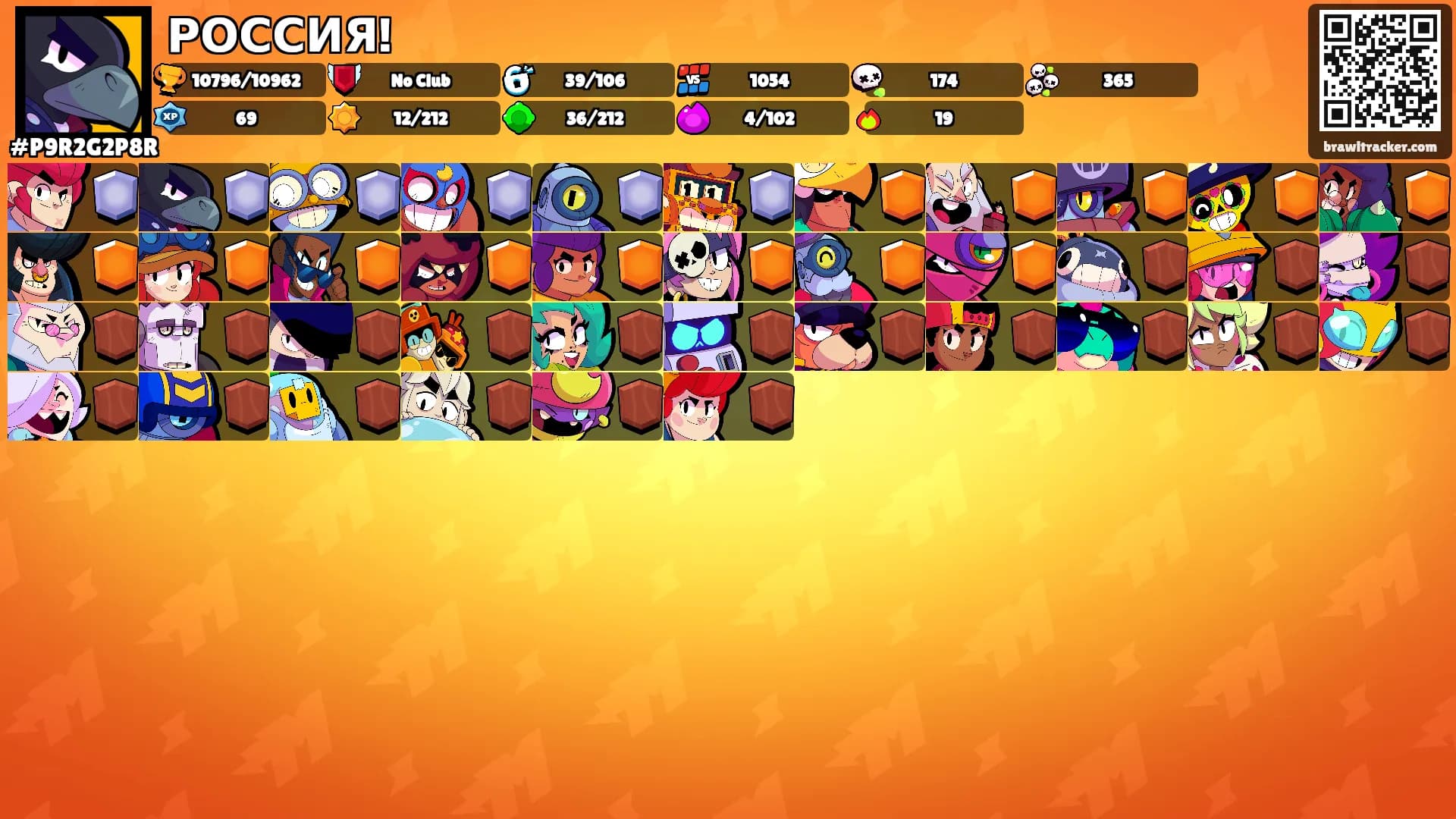 РОССИЯ!'s Ranks