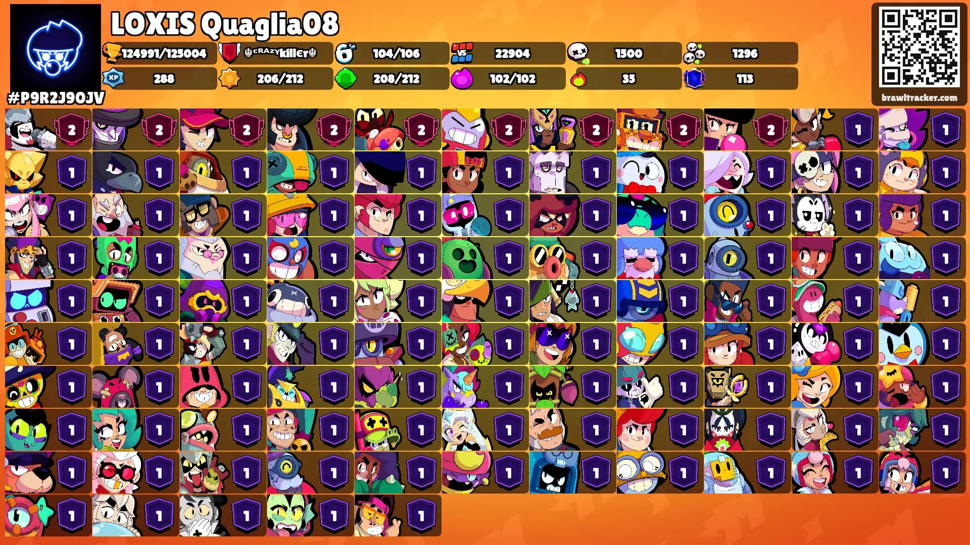 LOXIS Quaglia08's Ranks