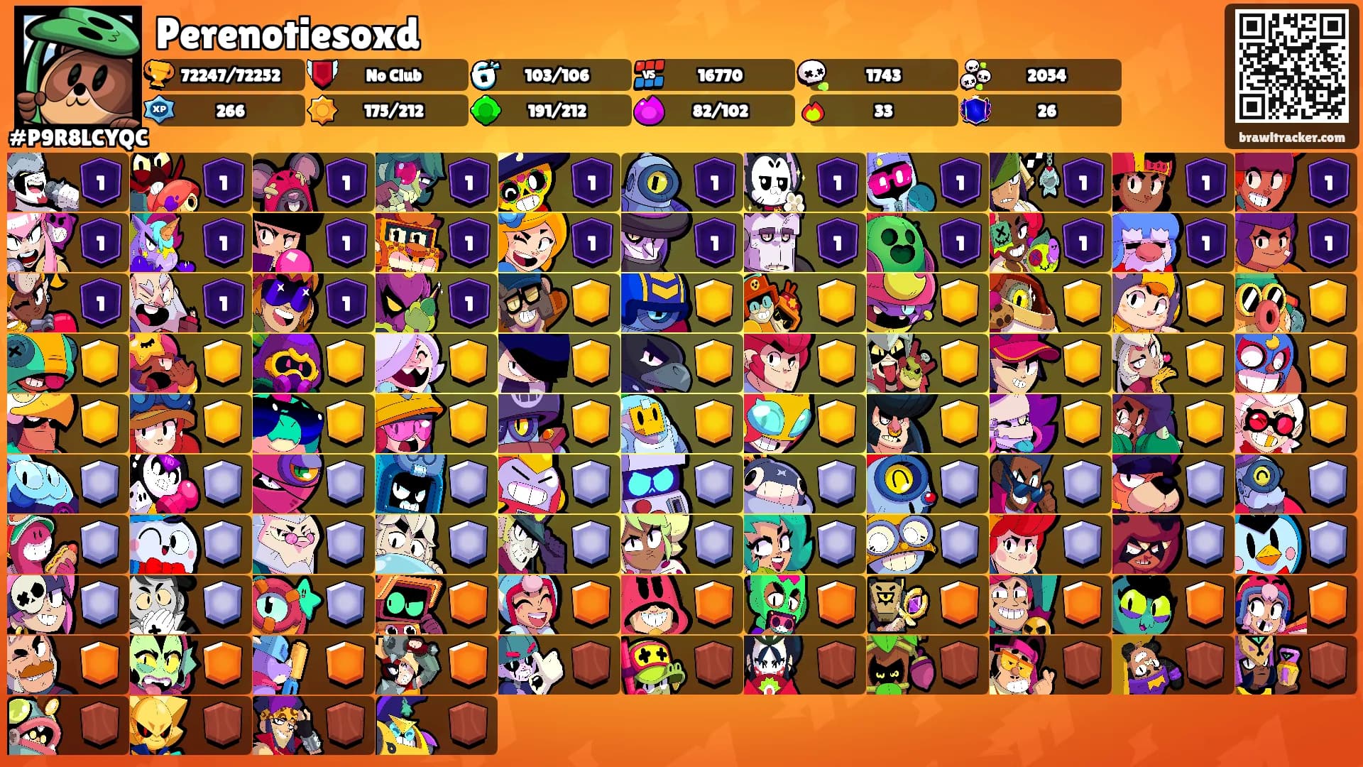 Perenotiesoxd's Ranks