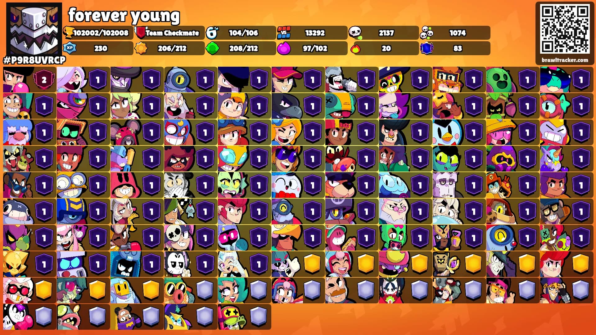 forever young's Ranks