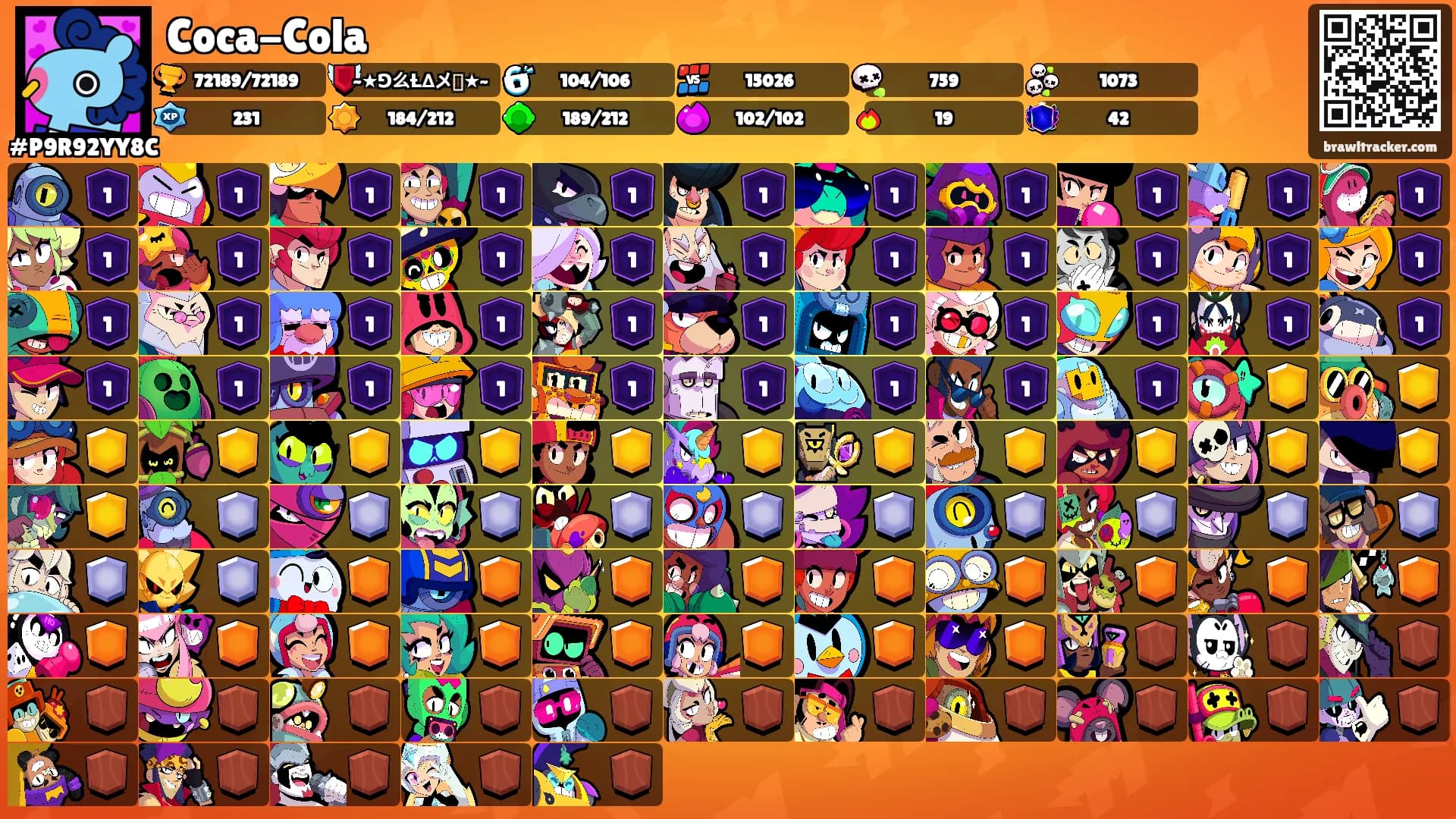 Coca-Cola's Ranks
