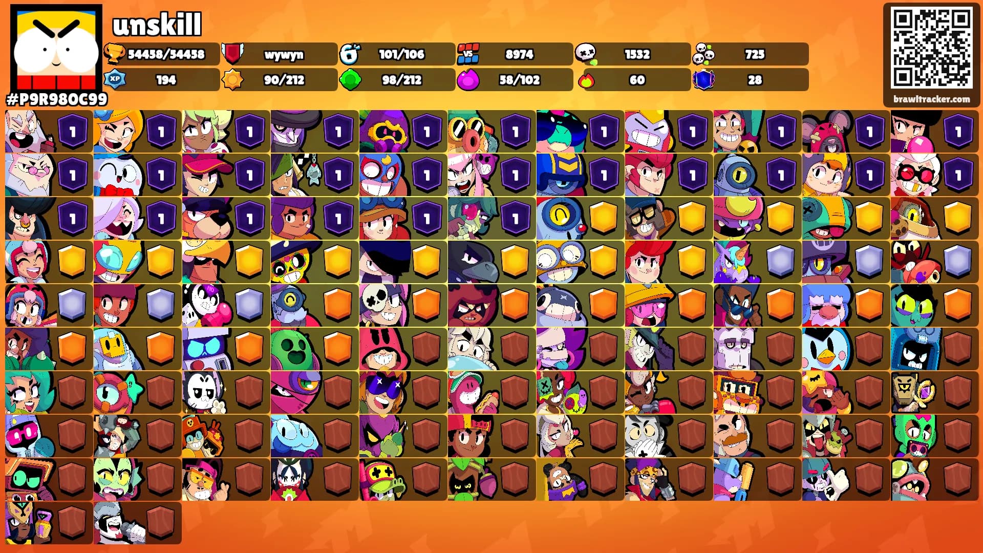 unskill's Ranks
