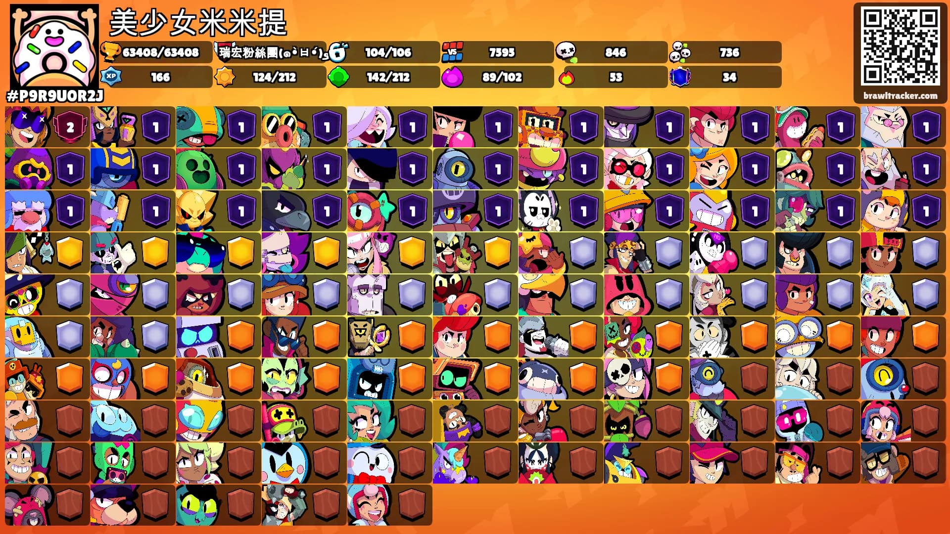 美少女米米提's Ranks