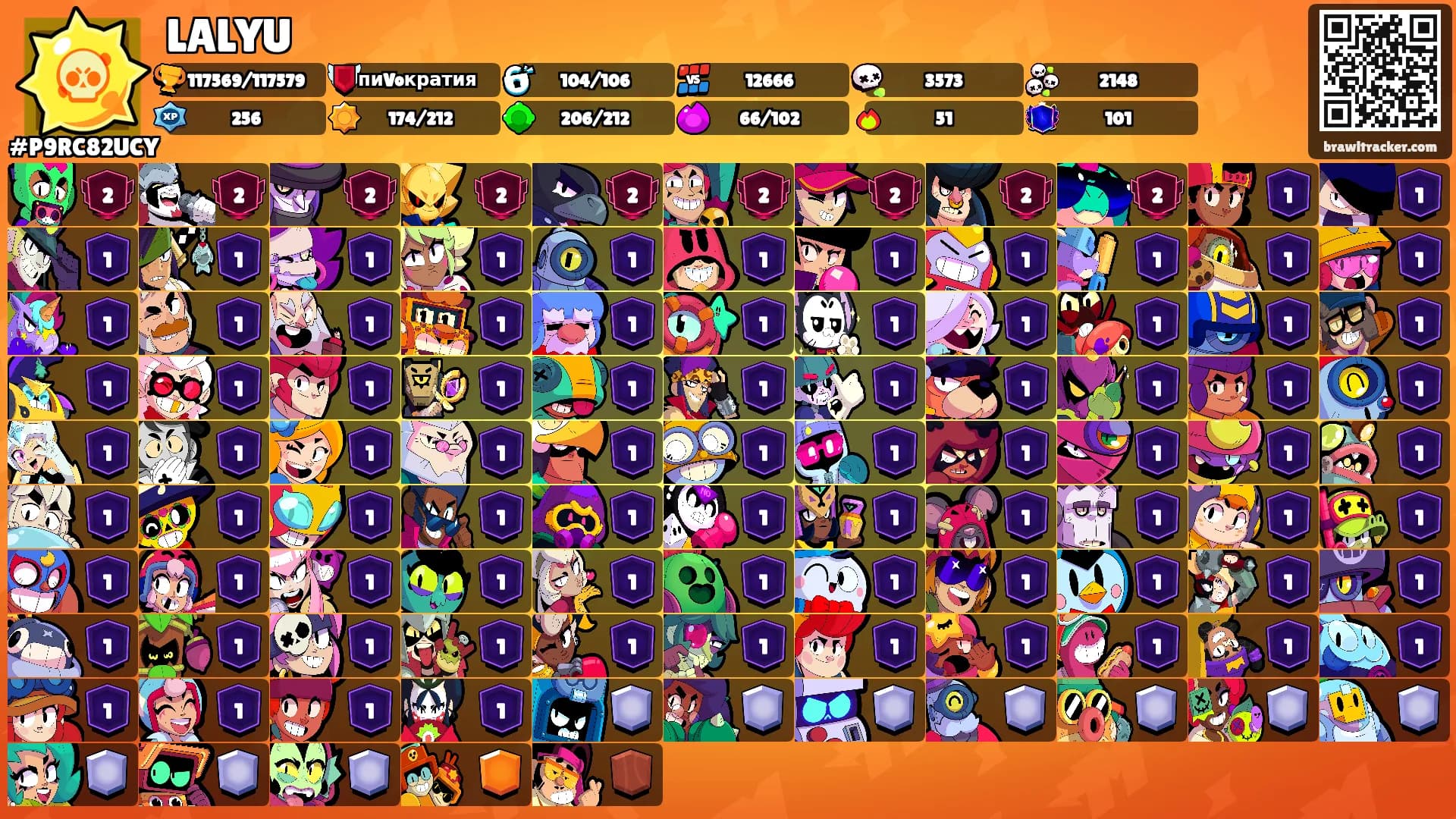 LALYU's Ranks