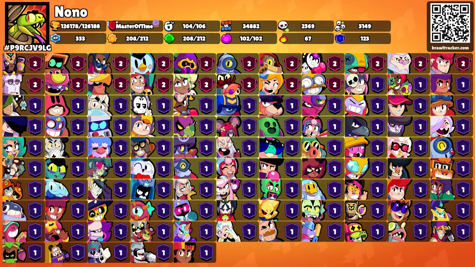 Nono's Ranks