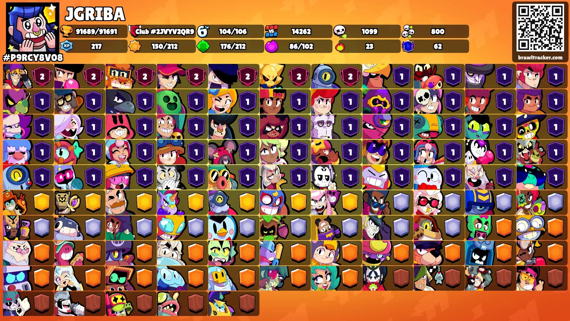 JGRIBA's Ranks