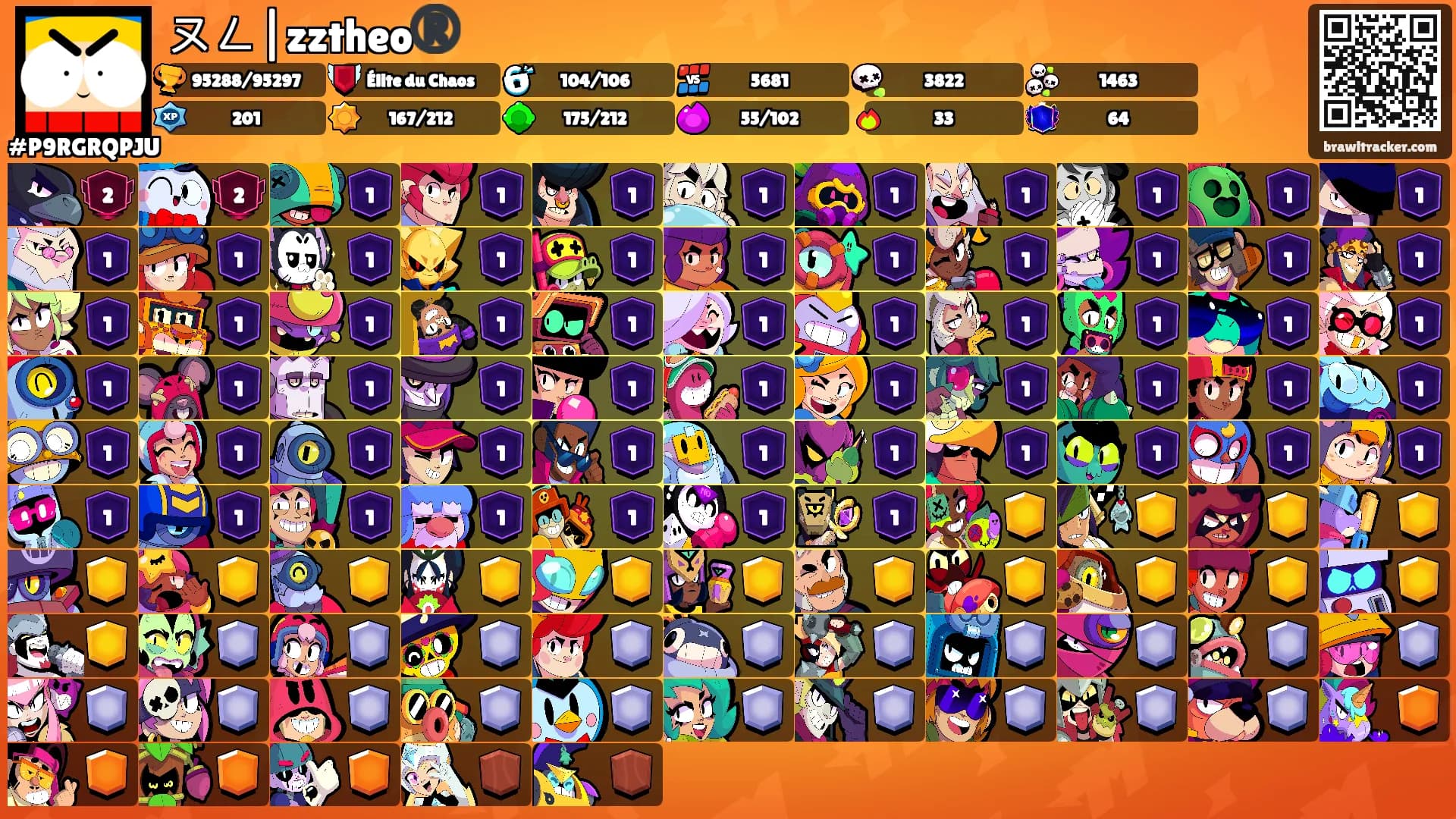 ㄡㄥ|zztheo®️'s Ranks