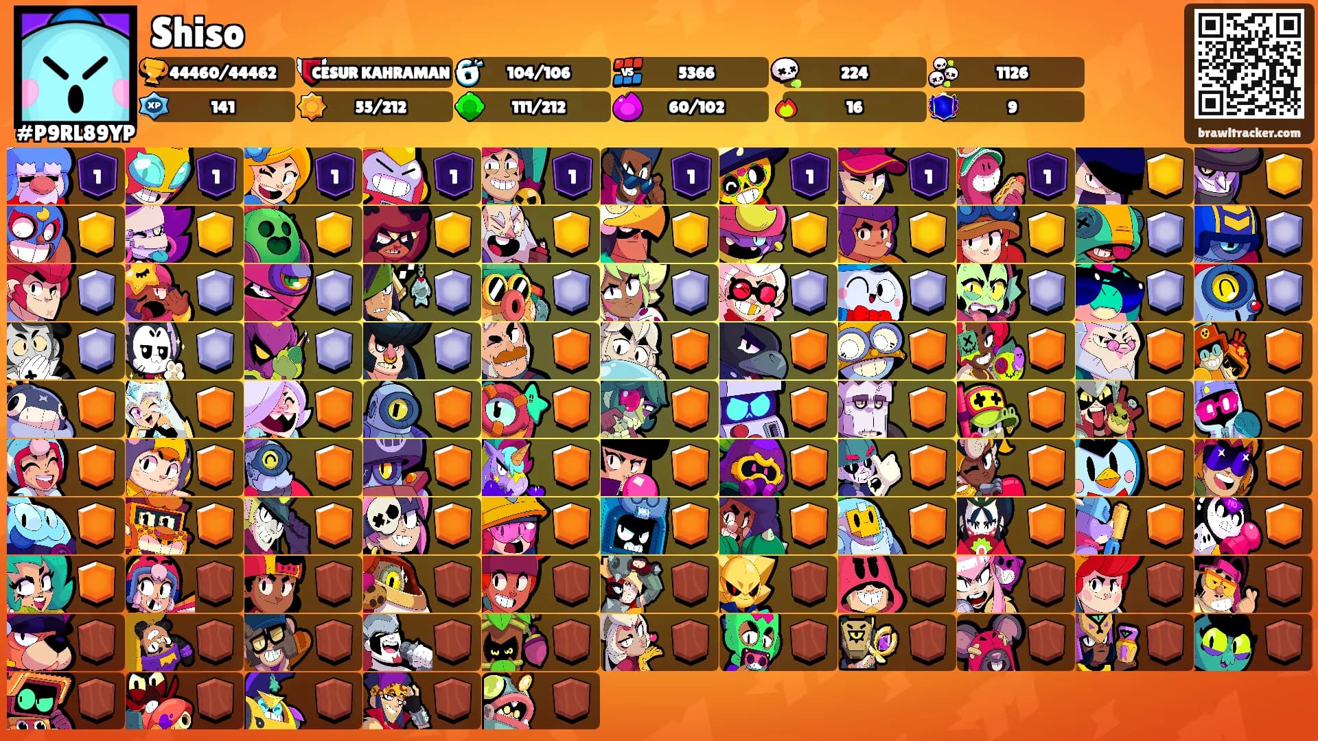 Shiso's Ranks