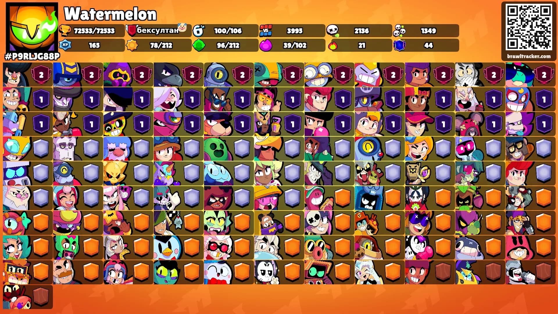 Watermelon's Ranks