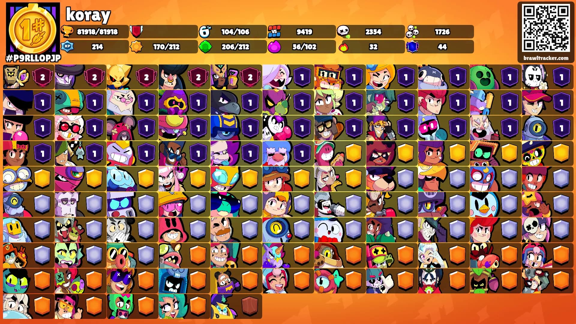 koray's Ranks