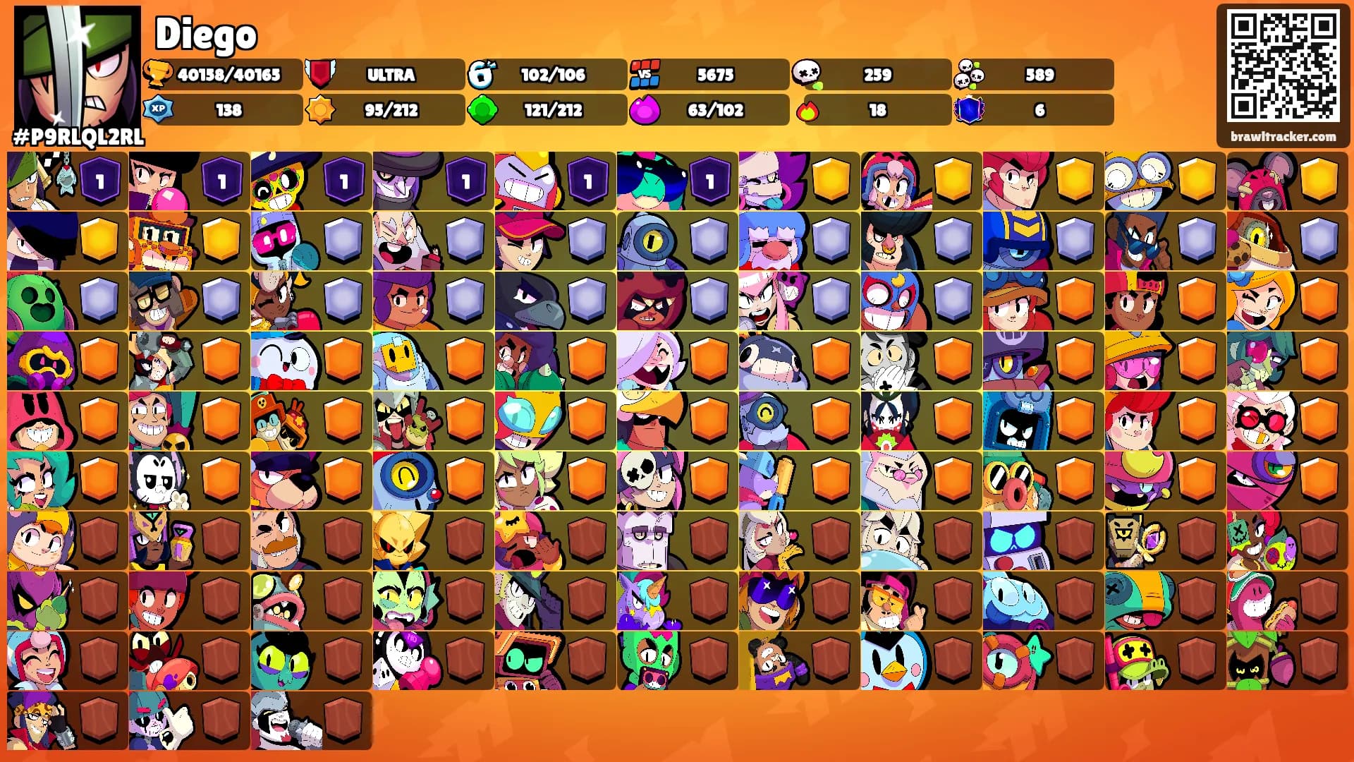 Diego's Ranks