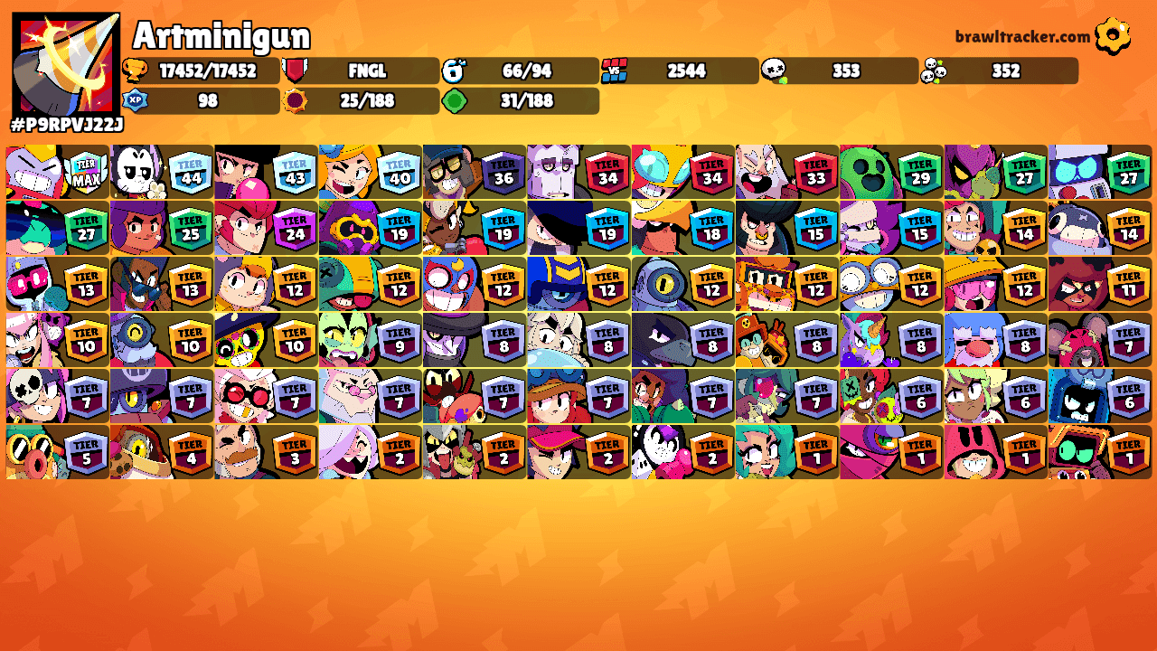 Artminigun's Ranks
