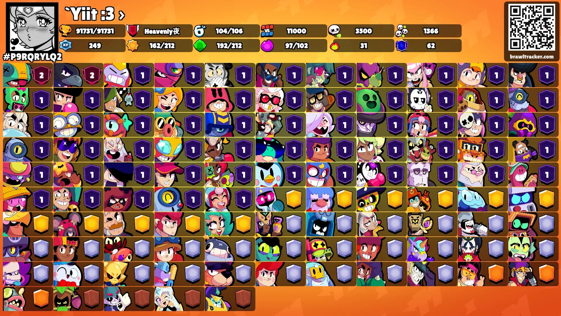 `Yiit :3 ›'s Ranks