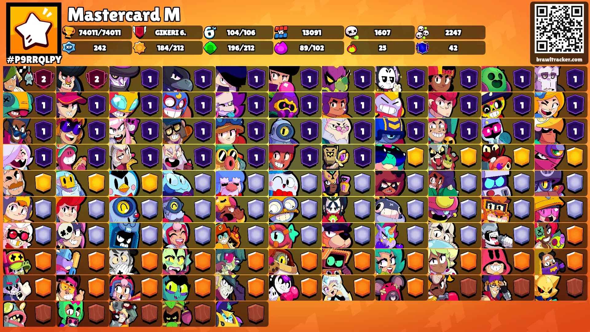 Mastercard M's Ranks