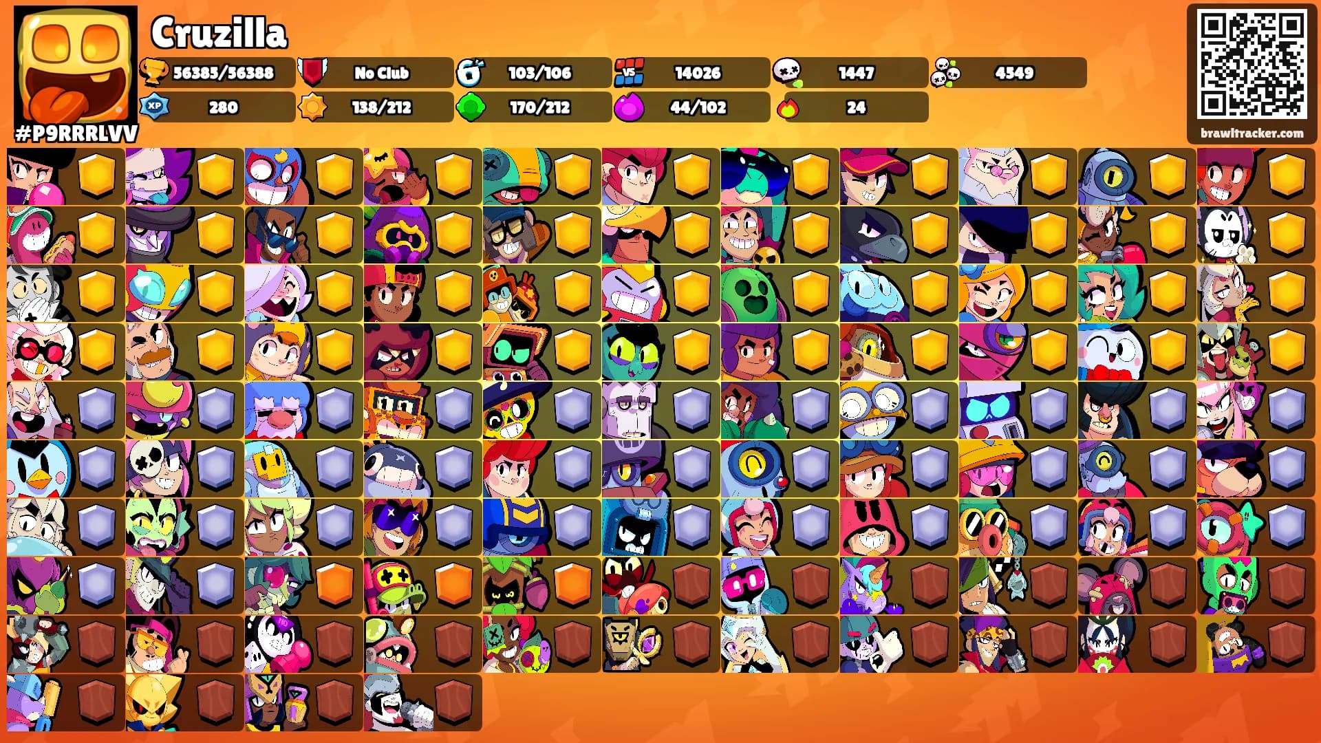 Cruzilla's Ranks