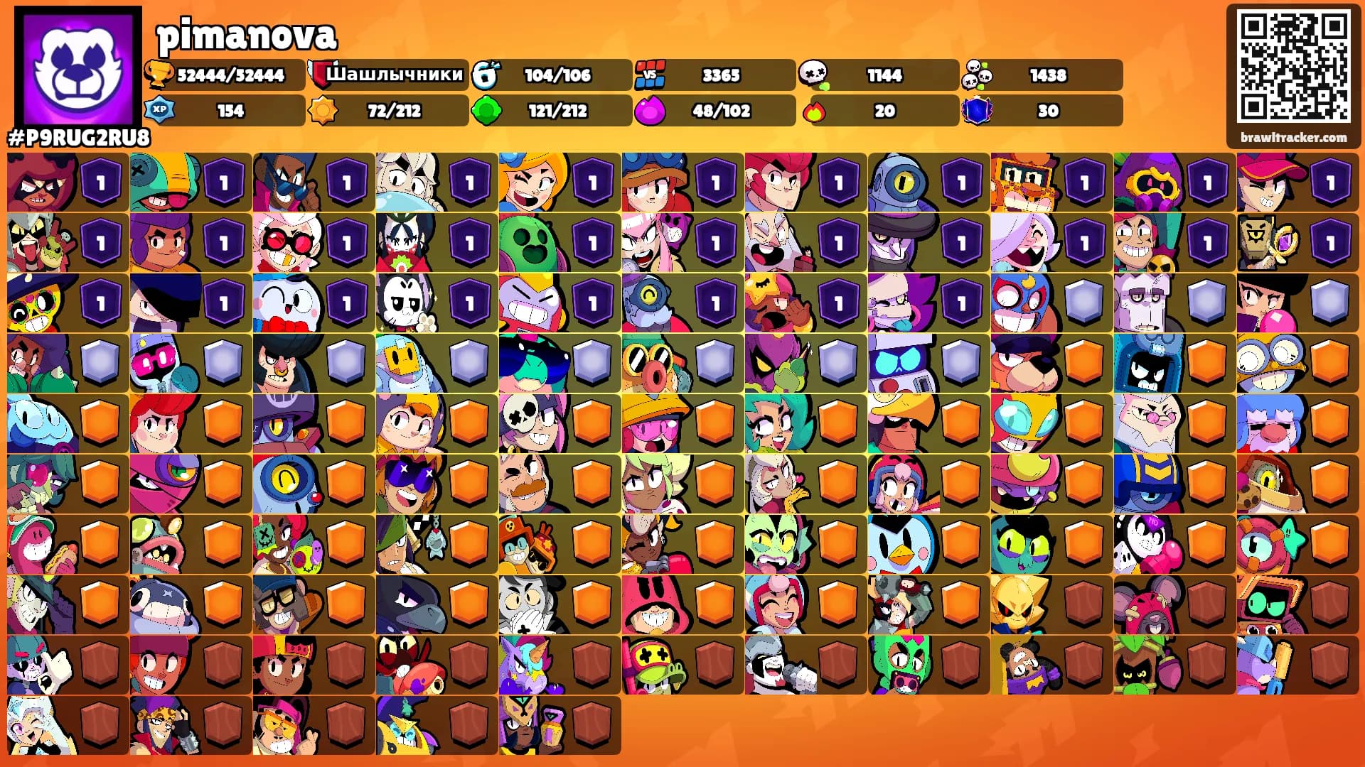 pimanova's Ranks