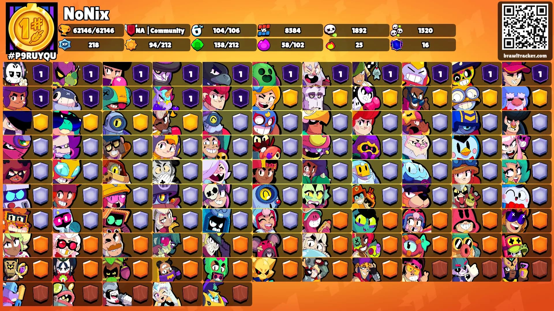 NoNix's Ranks