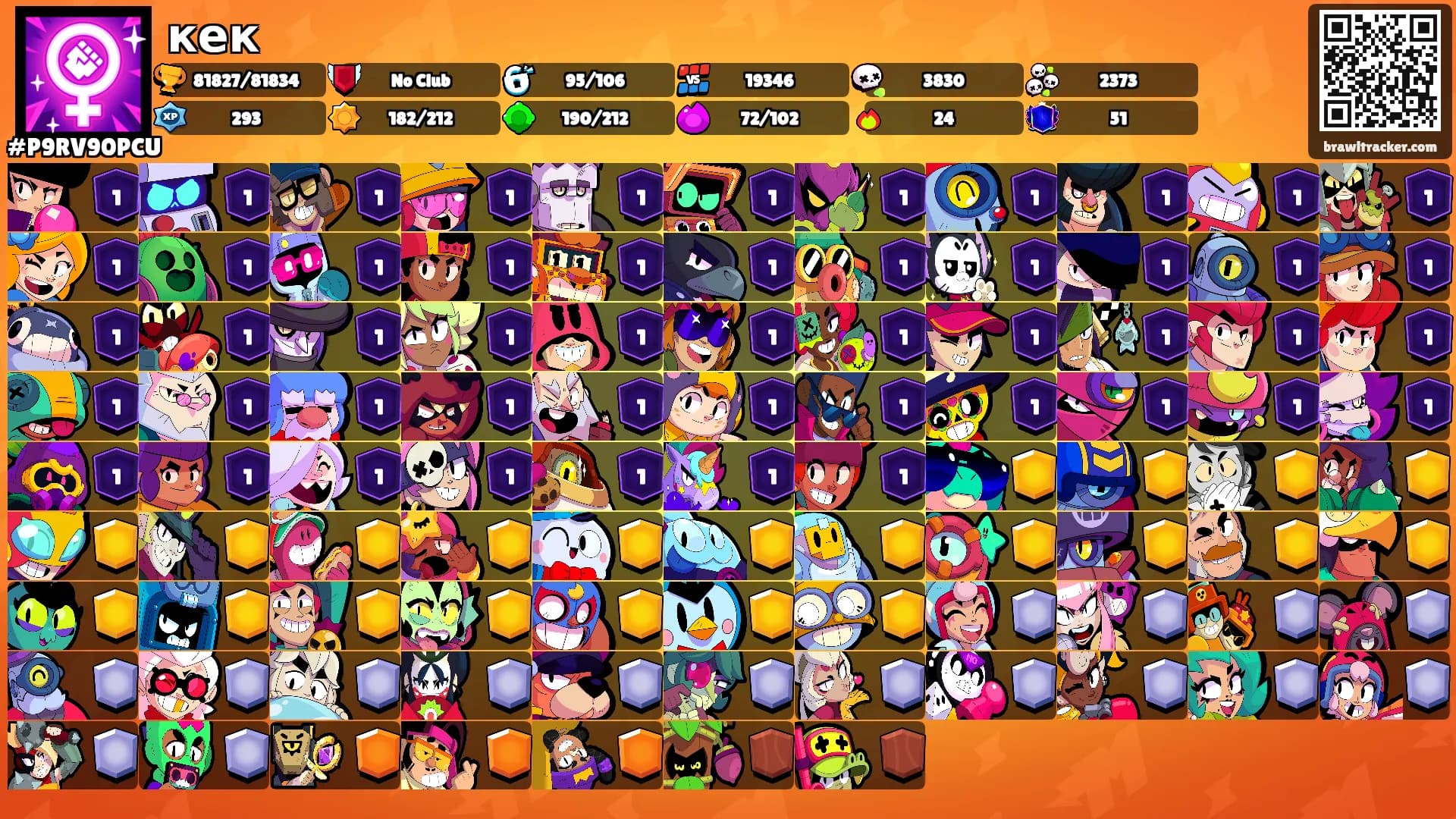 кек's Ranks