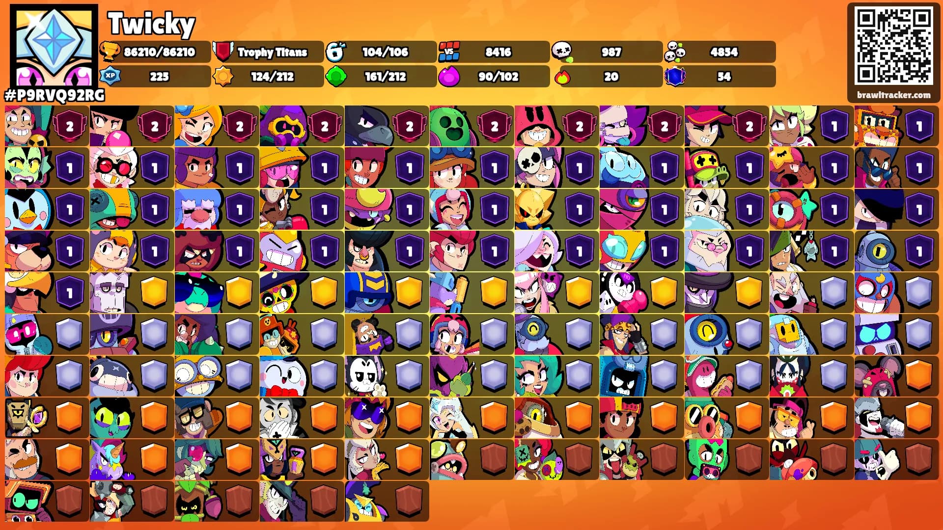 Twicky's Ranks