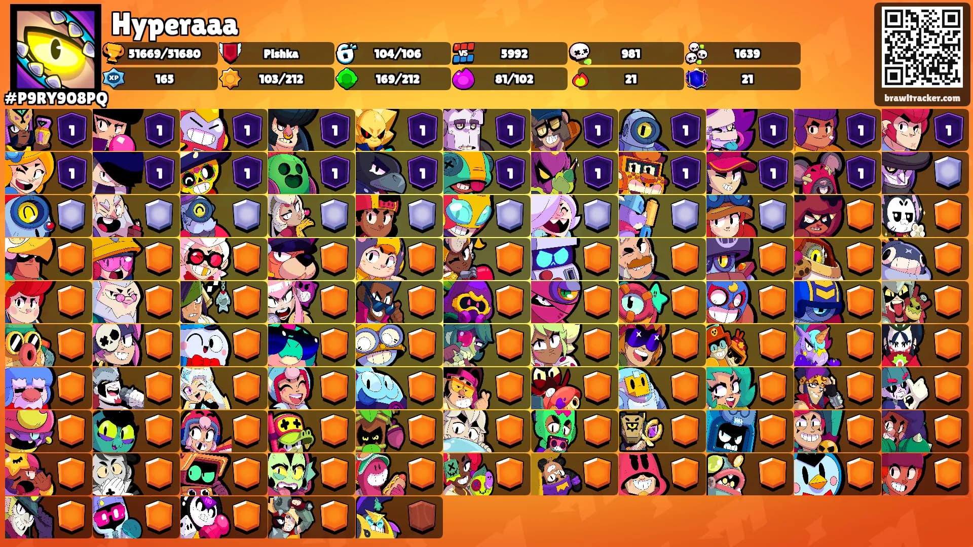 Hyperaaa's Ranks