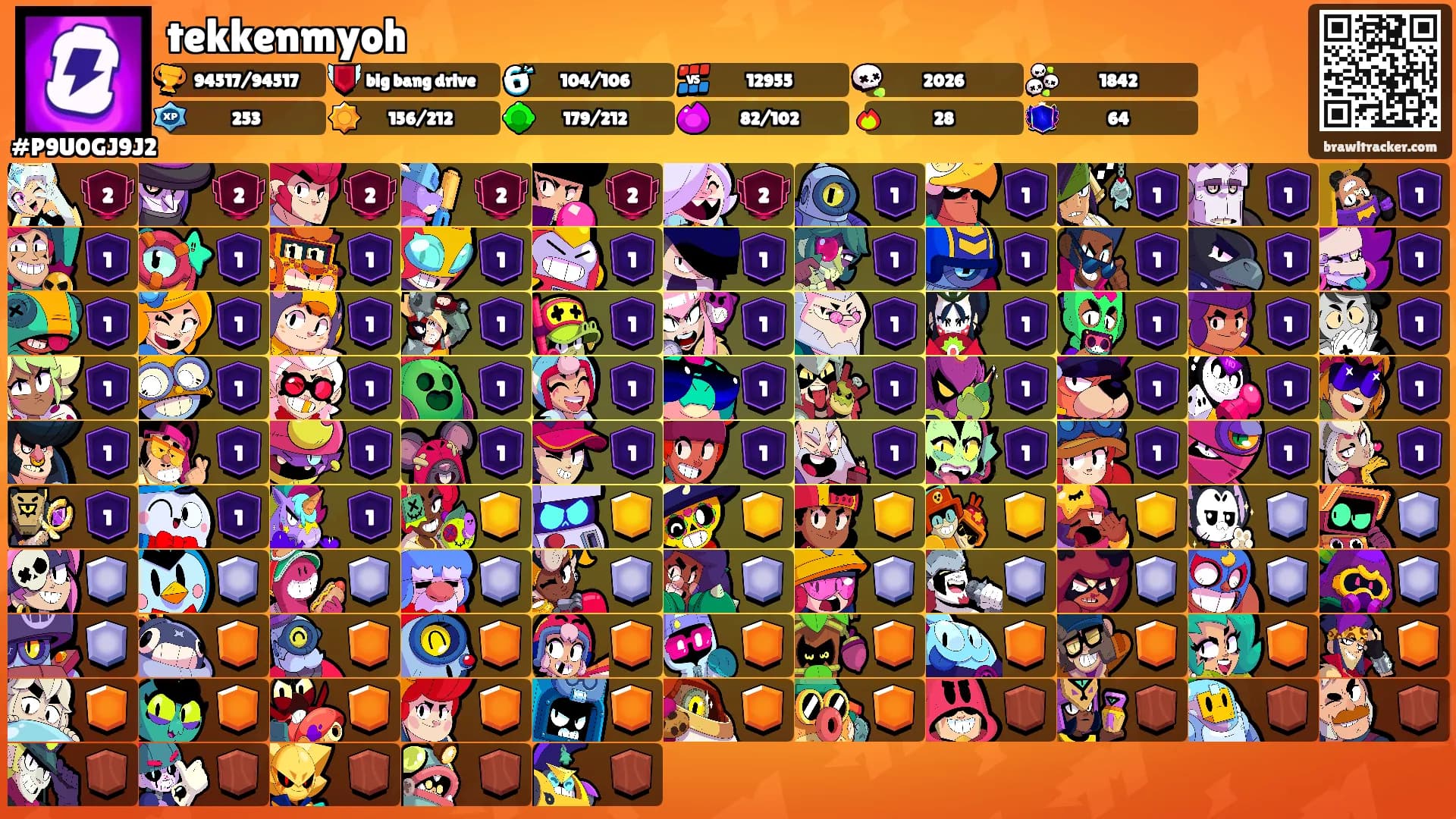 tekkenmyoh's Ranks