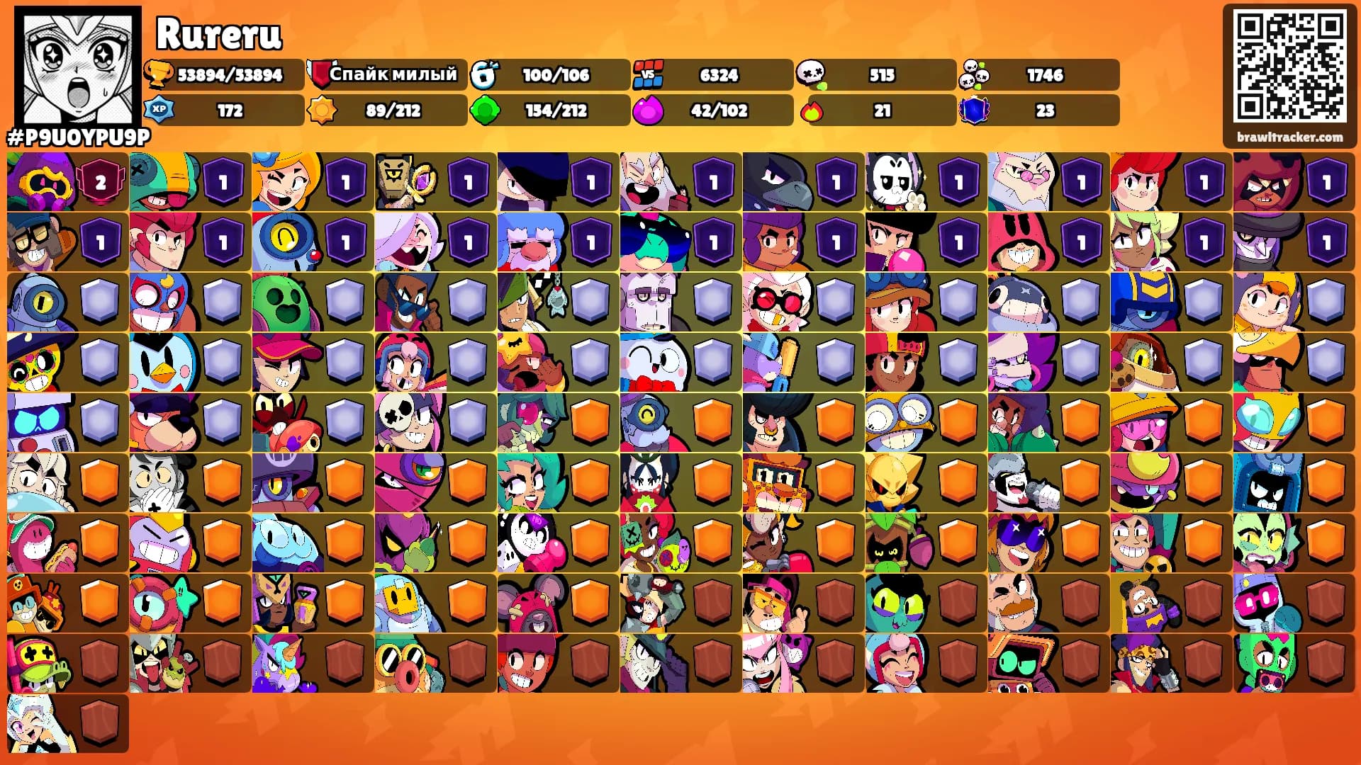 Rureru's Ranks