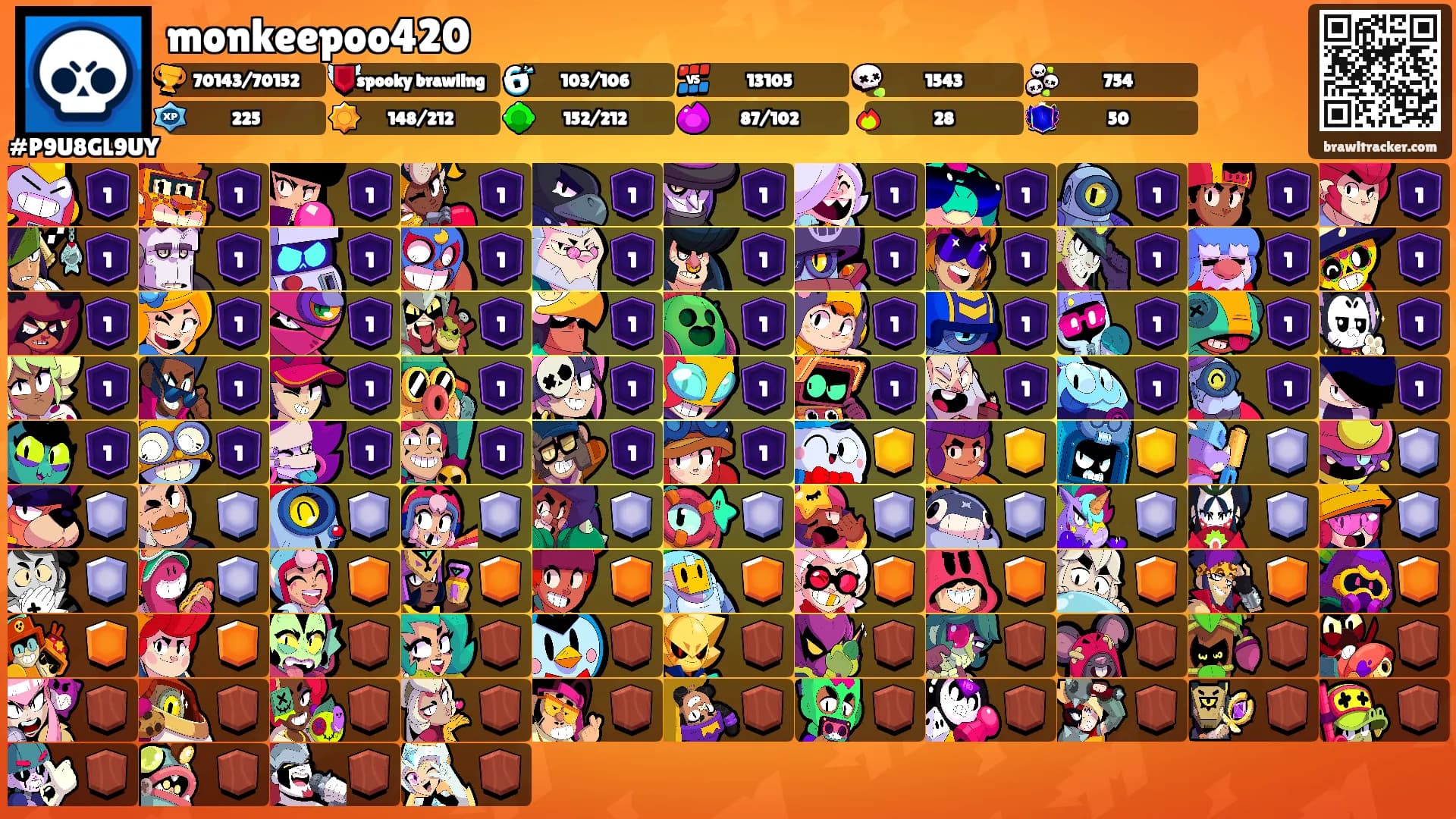 monkeepoo420's Ranks