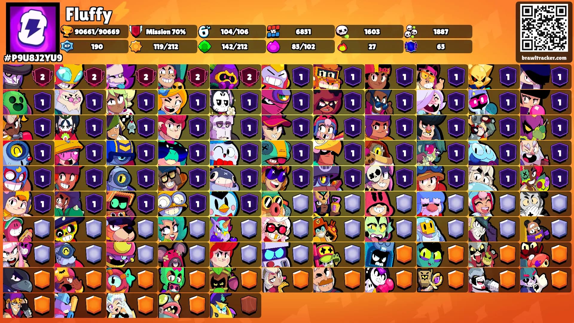 Fluffy⚡️'s Ranks