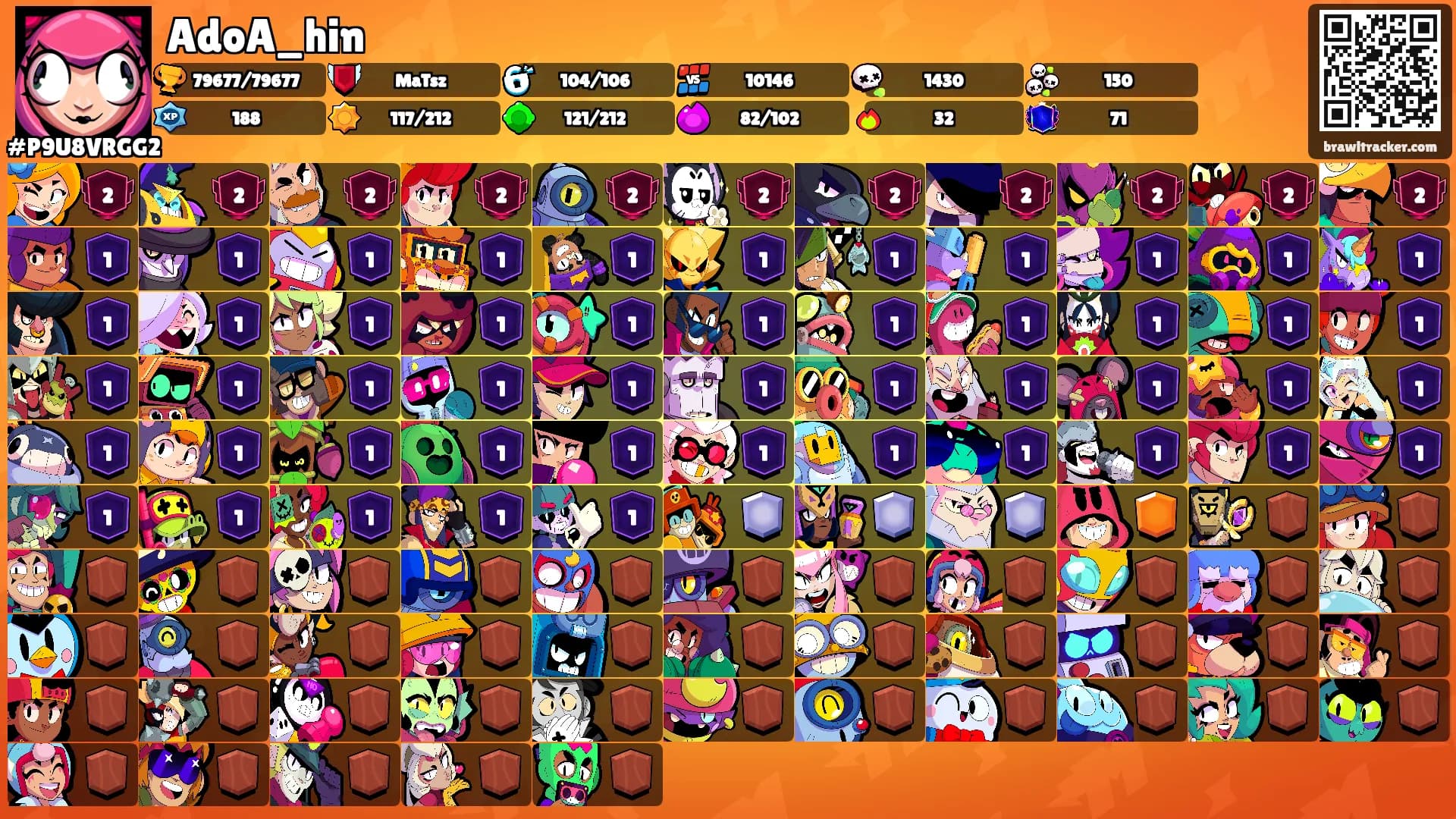AdoA_hin's Ranks