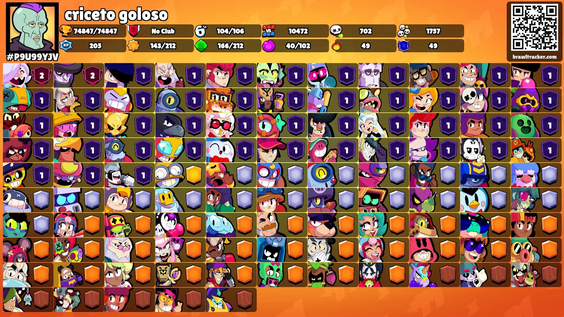 criceto goloso's Ranks
