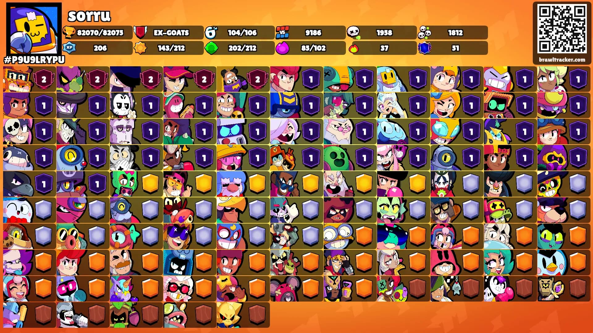 sorru's Ranks