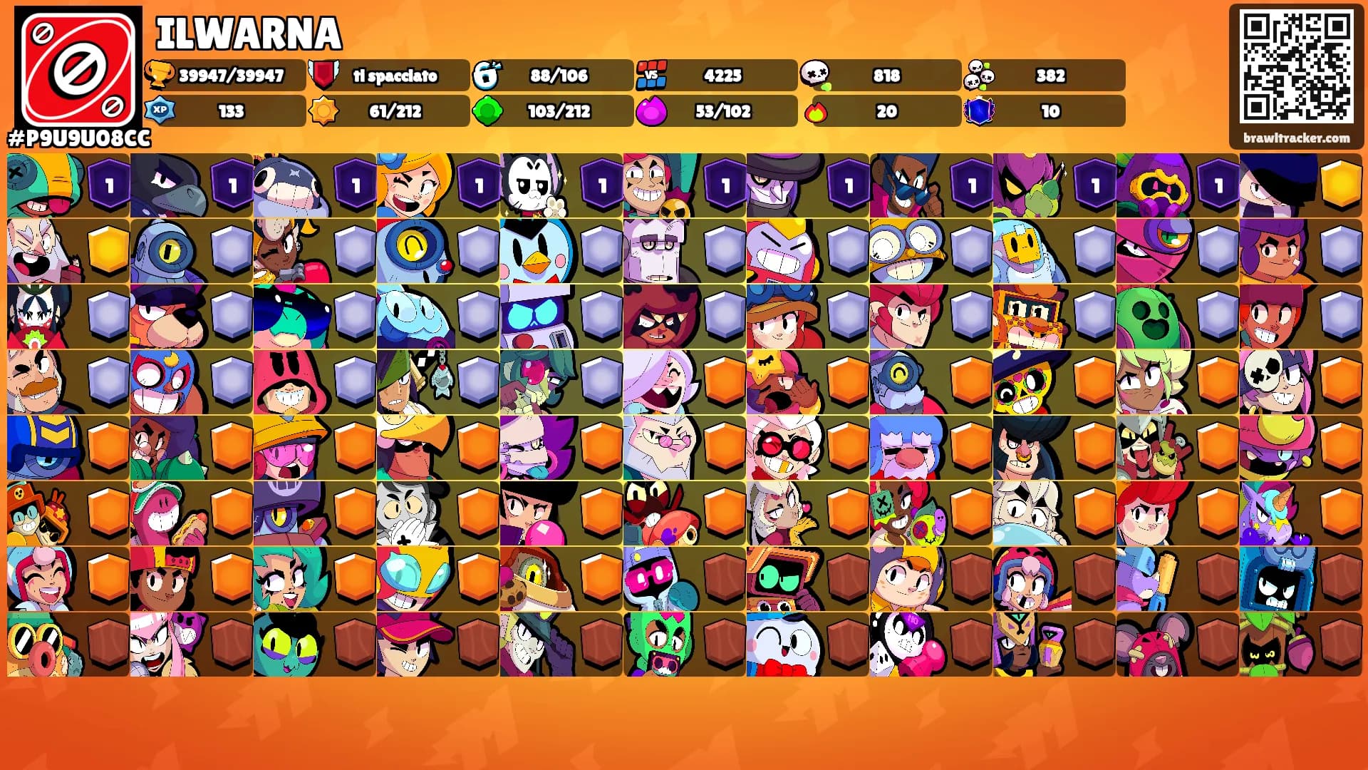 ILWARNA's Ranks