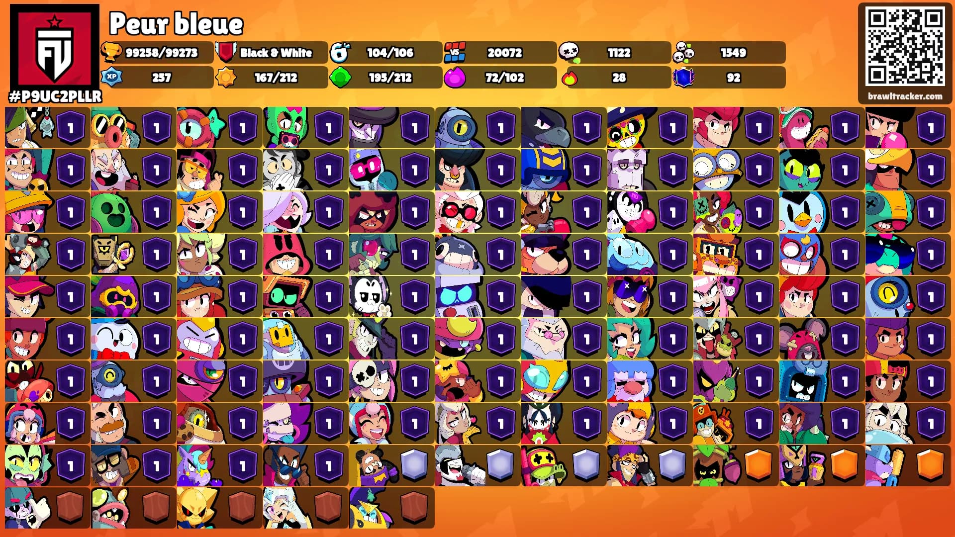Peur bleue's Ranks