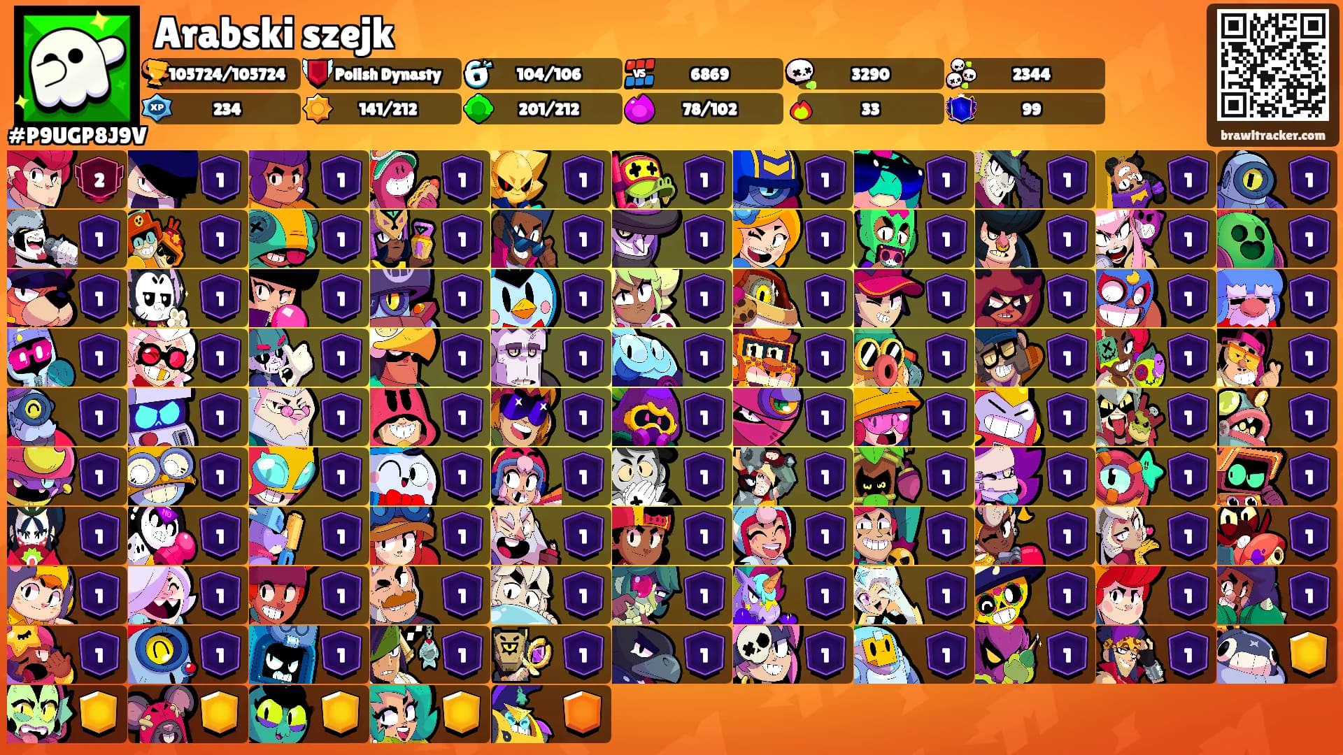 Arabski szejk's Ranks