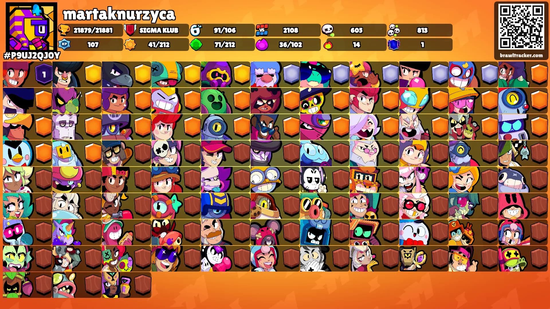 martaknurzyca's Ranks