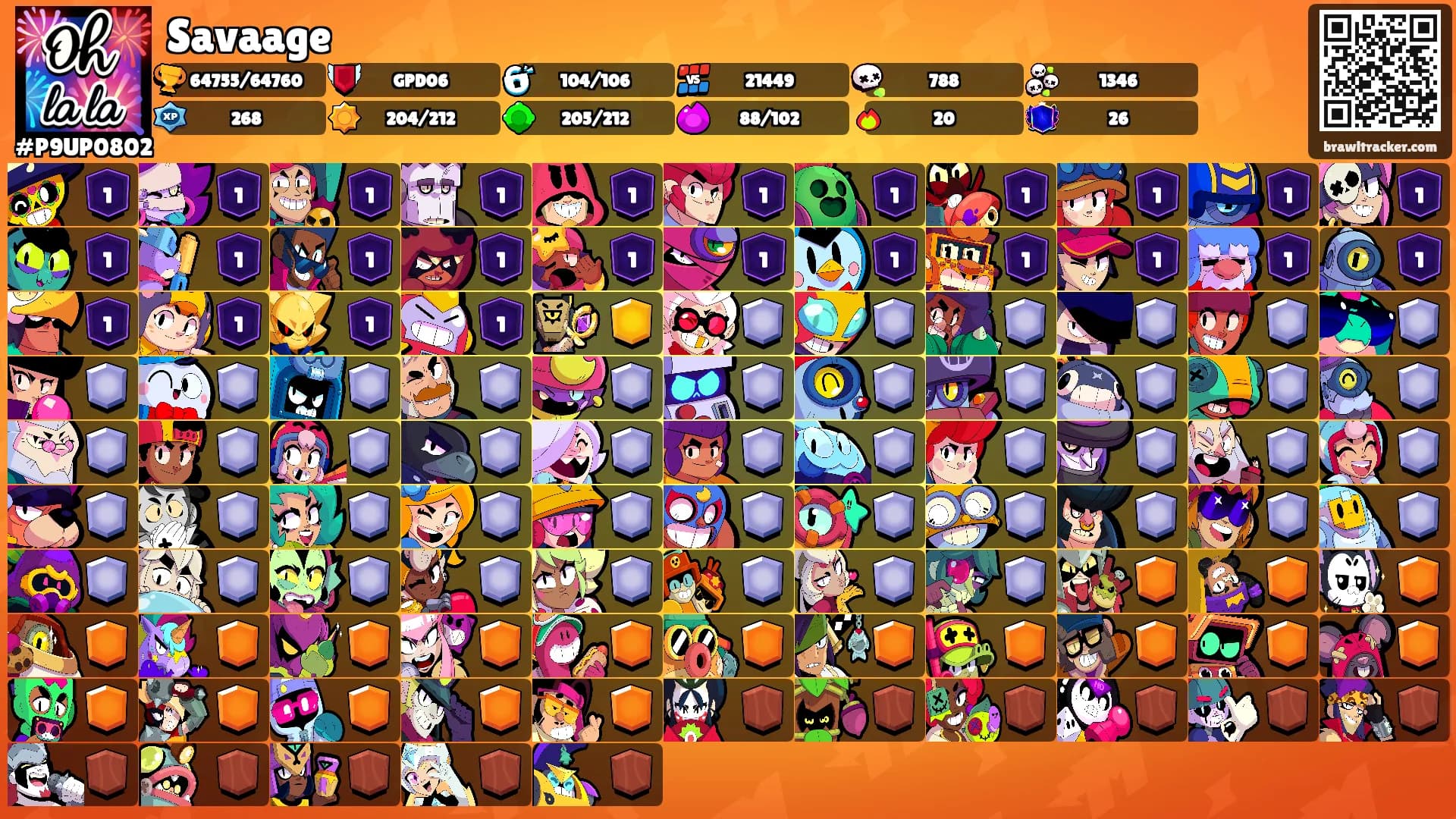 Savaage's Ranks