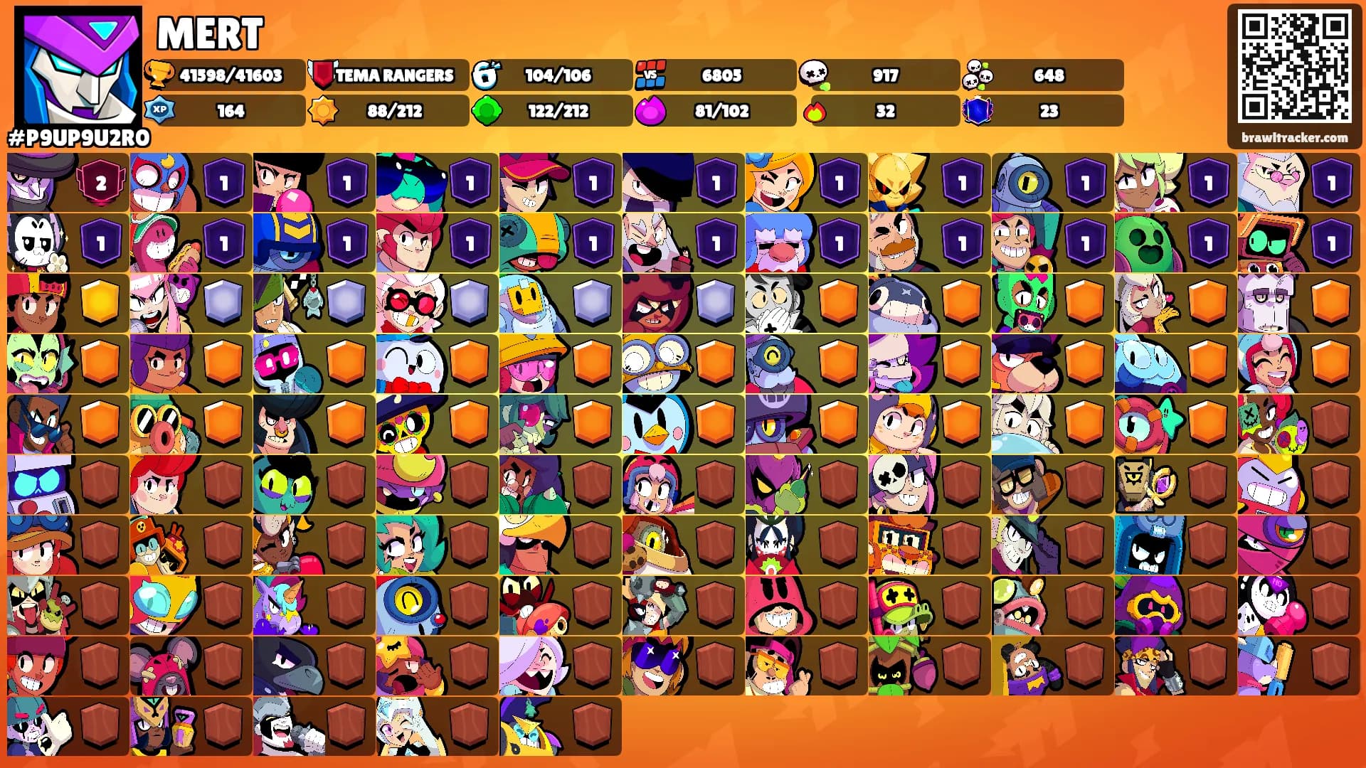 MERT's Ranks