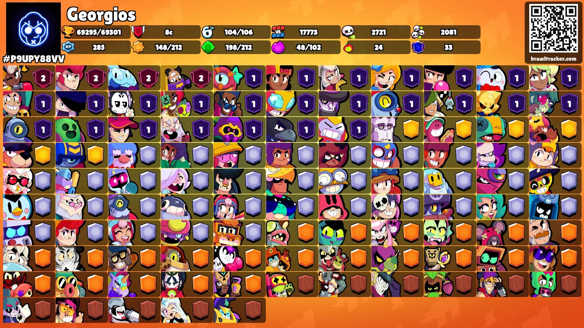 Georgios's Ranks